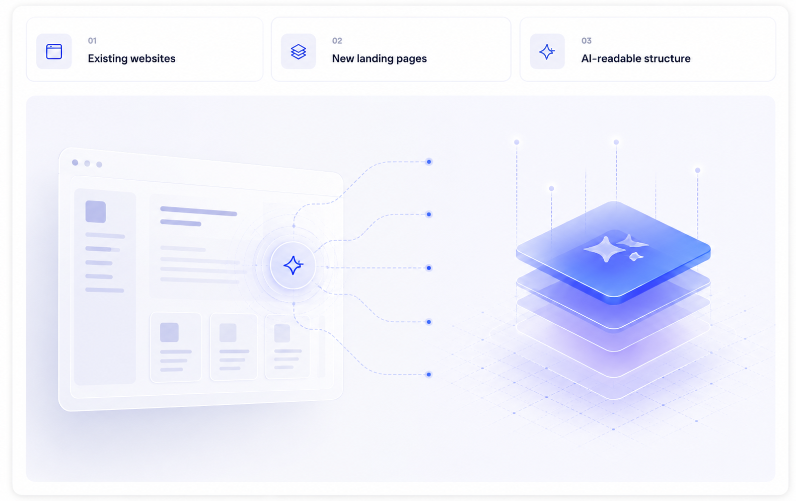 GEO AI visibility system